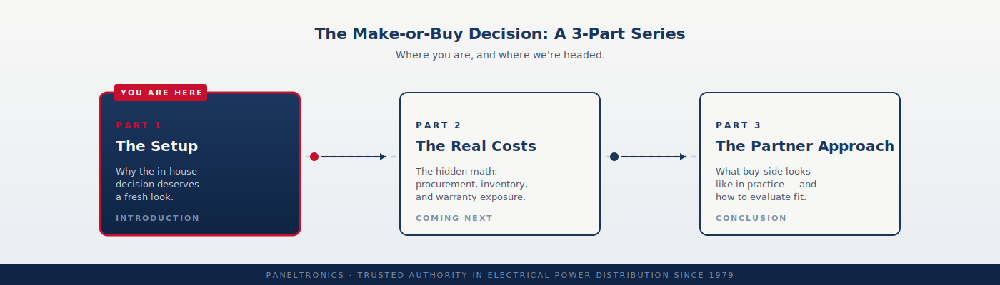 Three-part article series overview.
