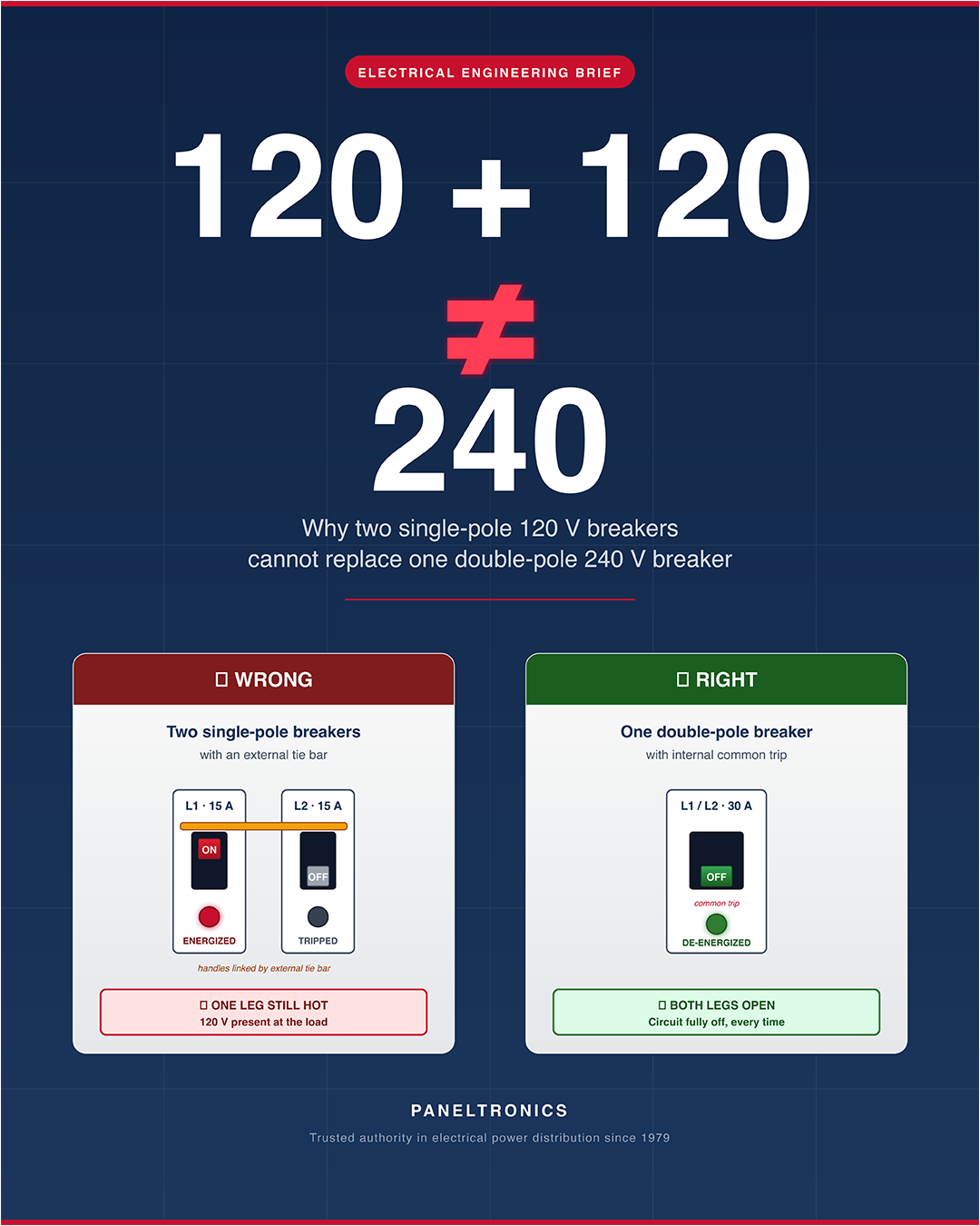 120 + 120 ≠ 240: Double-Pole Breakers for Marine Panels