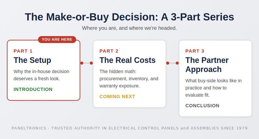 Three-part series overview for a make-or-buy guide for electrical control panels