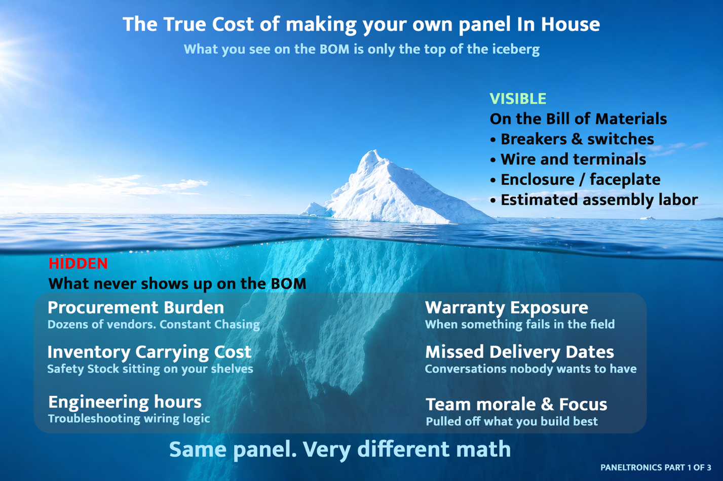 Bill of materials and hidden cost drivers beneath marine electrical panel procurement