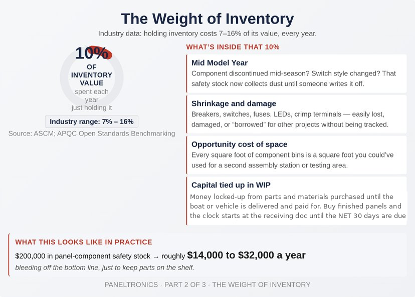 Illustration showing hidden costs inside the cost comparison.