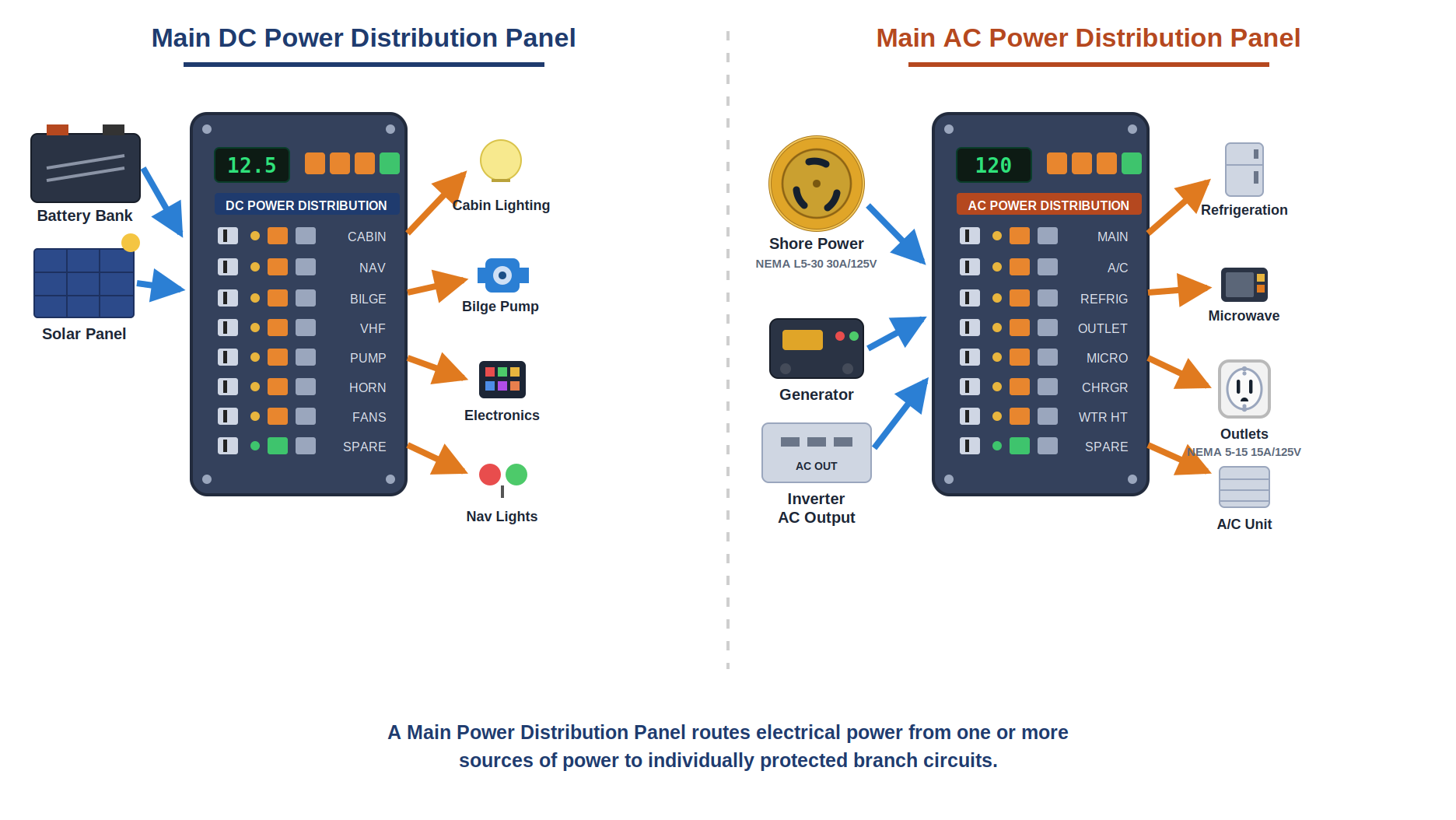 Marine electrical power distribution panel installation context