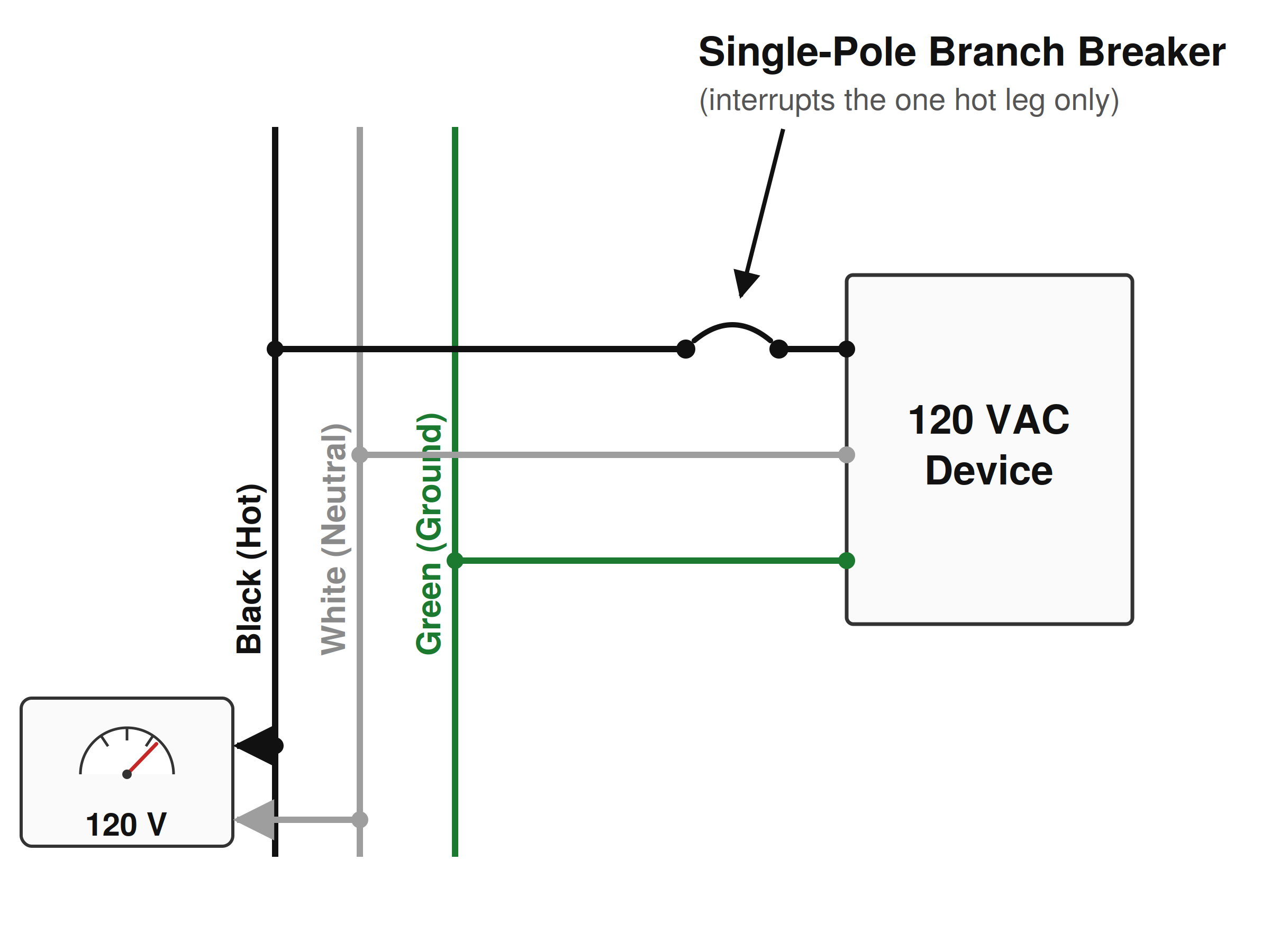 Diagram of a typical 120-volt branch circuit with a single-pole breaker