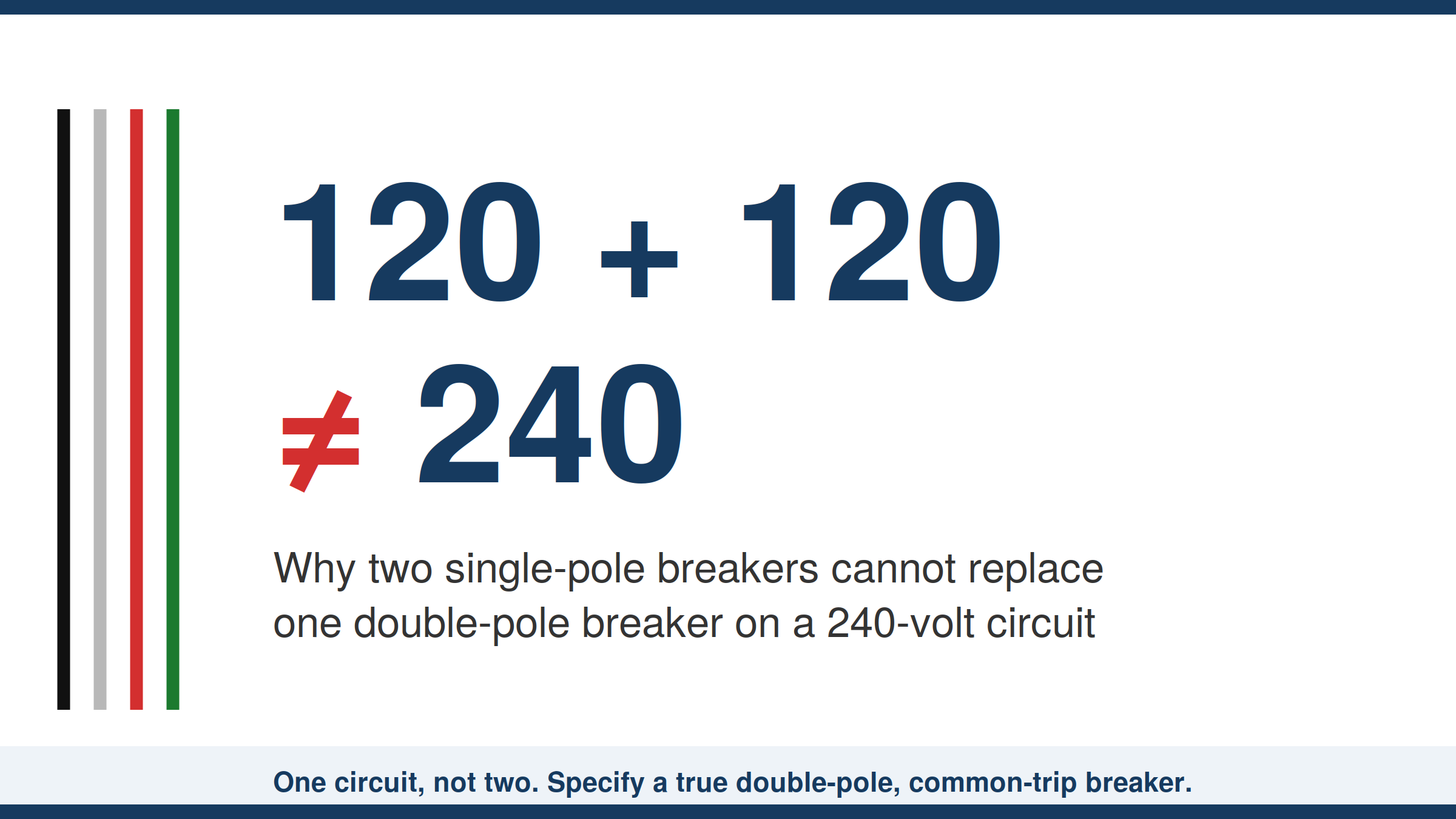 240V power distribution illustration header
