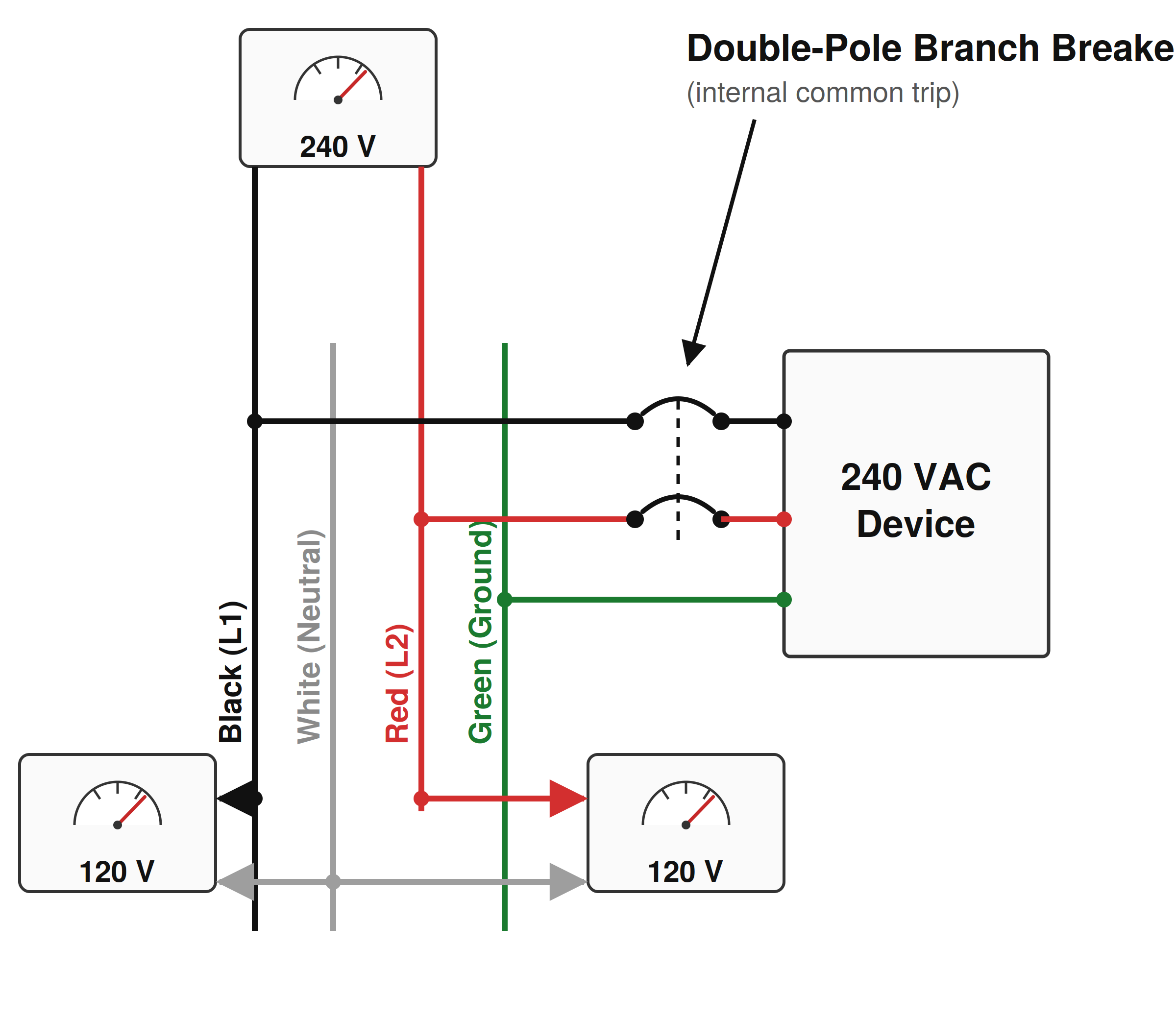 Split-phase branch circuit showing 120 volts to neutral and 240 volts between hot legs