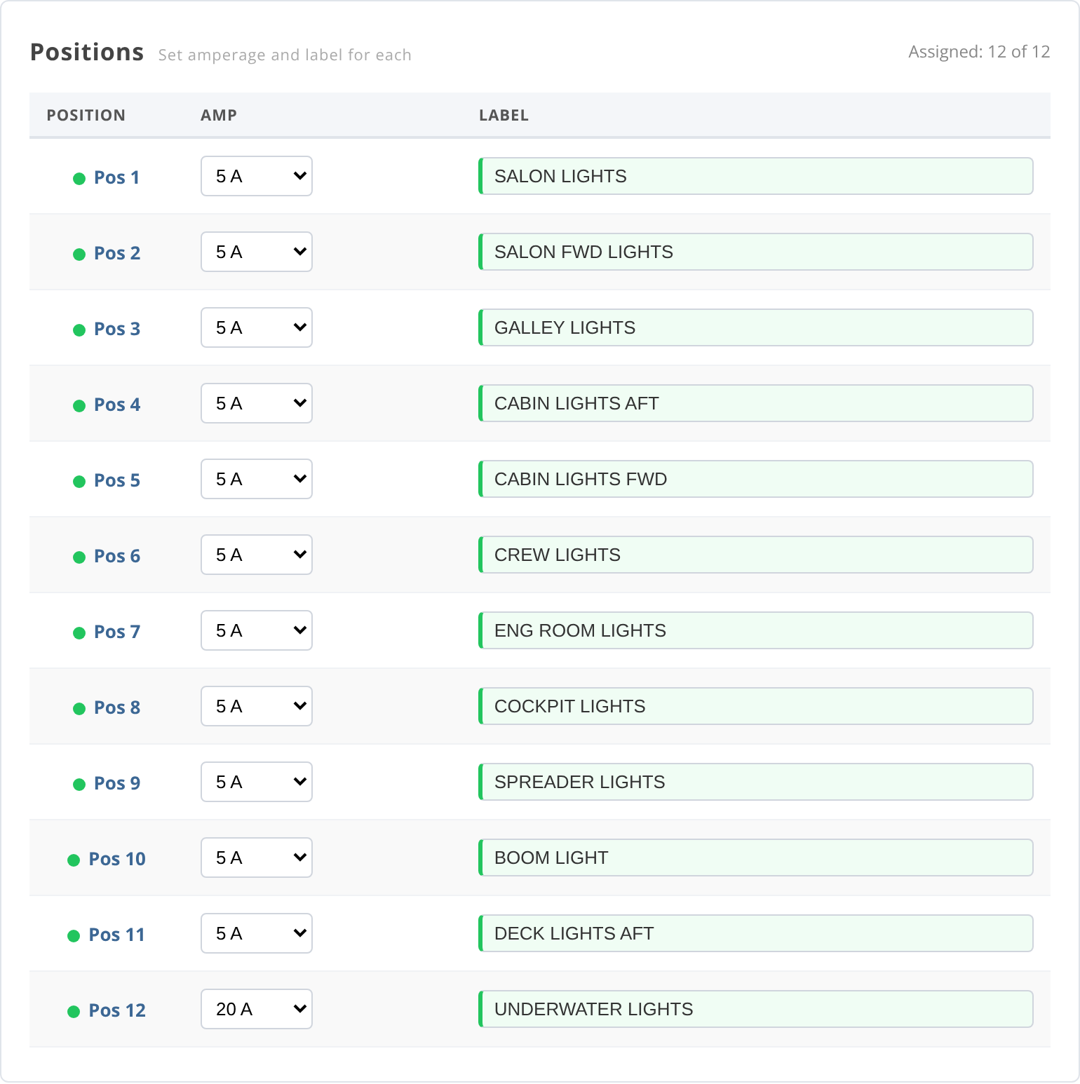 All twelve breaker positions assigned with confirmed labels